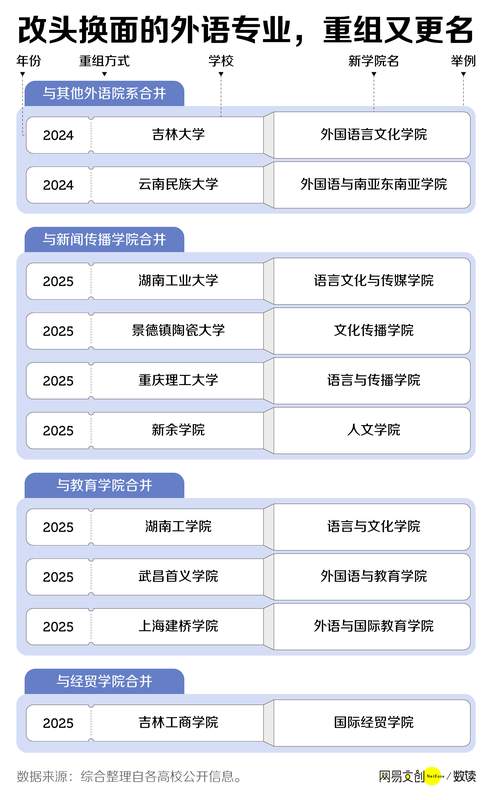  中国最惨大学专业，已经开始招不满人了 新闻 中国最惨大学专业，已经开始招不满人了 新闻 中国最惨大学专业，已经开始招不满人了 新闻 中国最惨大学专业，已经开始招不满人了 新闻
