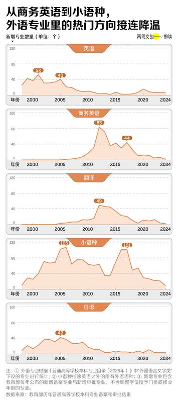  中国最惨大学专业，已经开始招不满人了 新闻 中国最惨大学专业，已经开始招不满人了 新闻 中国最惨大学专业，已经开始招不满人了 新闻 中国最惨大学专业，已经开始招不满人了 新闻