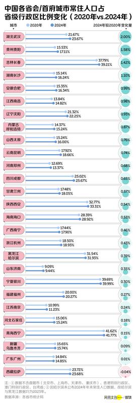 财经分析:中国三分之二的省,面临集体失血 新闻 财经分析:中国三分之二的省,面临集体失血 新闻 财经分析:中国三分之二的省,面临集体失血 新闻