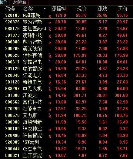 电网设备ETF逆势涨超2百分号！AI算力引爆电力需求，买电网设备基金该选哪个平台？