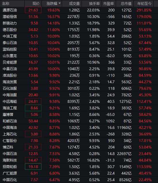  沪指，盘中十年新高！这一板块，涨停潮！ 新闻