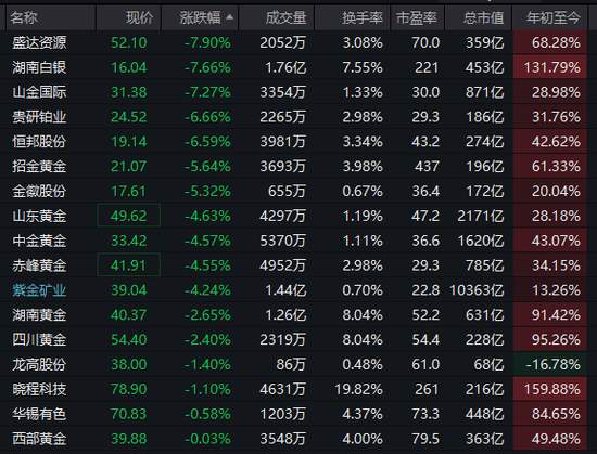  沪指，盘中十年新高！这一板块，涨停潮！ 新闻