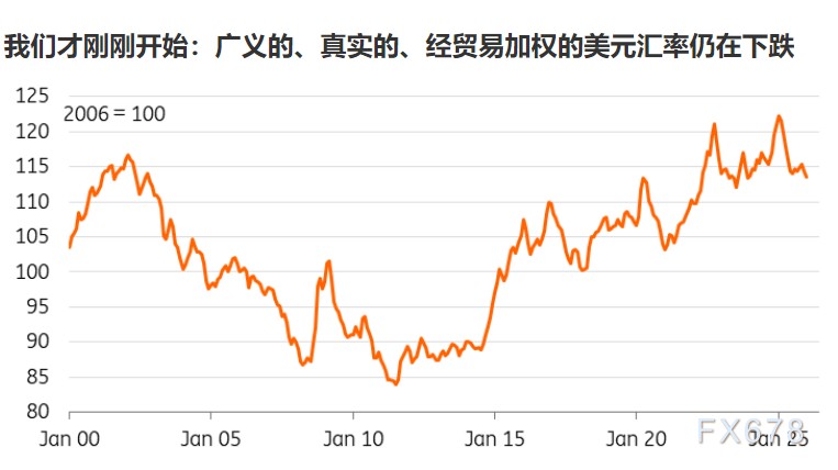 清一色看空美元?市场共识背后暗藏韧性 新闻 清一色看空美元?市场共识背后暗藏韧性 新闻