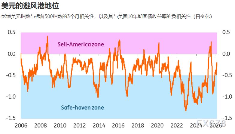 清一色看空美元?市场共识背后暗藏韧性 新闻 清一色看空美元?市场共识背后暗藏韧性 新闻