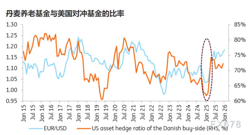 清一色看空美元?市场共识背后暗藏韧性 新闻 清一色看空美元?市场共识背后暗藏韧性 新闻