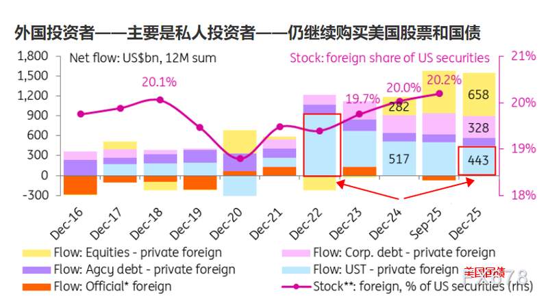清一色看空美元?市场共识背后暗藏韧性 新闻 清一色看空美元?市场共识背后暗藏韧性 新闻