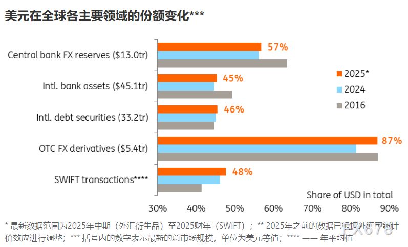 清一色看空美元?市场共识背后暗藏韧性 新闻 清一色看空美元?市场共识背后暗藏韧性 新闻