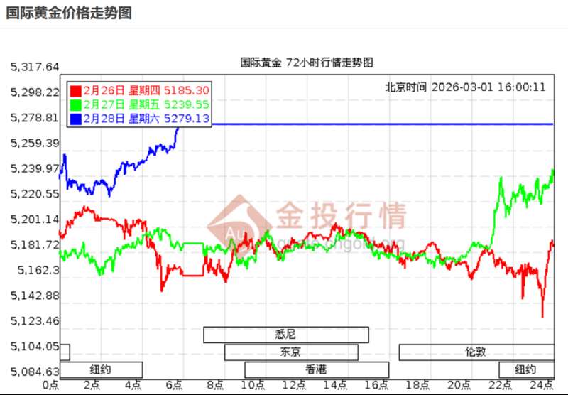  中东战火点燃，黄金、原油、股市怎么走？ 新闻