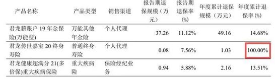  君龙人寿董事长请辞，王文怀功成身退 新闻