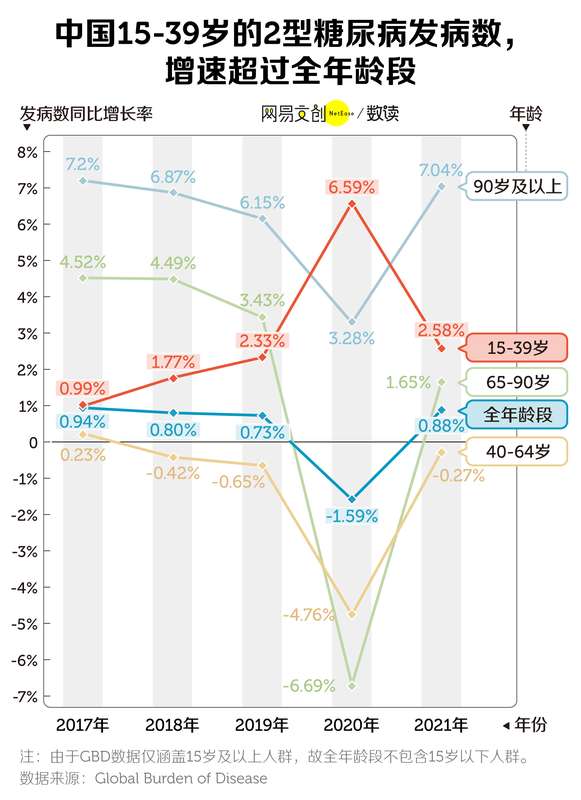 热点关注:中国年轻人,已经开始得糖尿病了 新闻