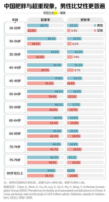 热点关注:中国年轻人,已经开始得糖尿病了 新闻