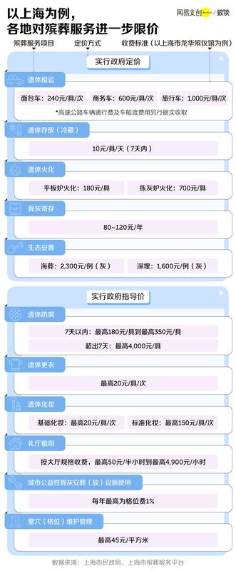 高价墓地渐失青睐;殡葬行业迎来深刻调整 新闻