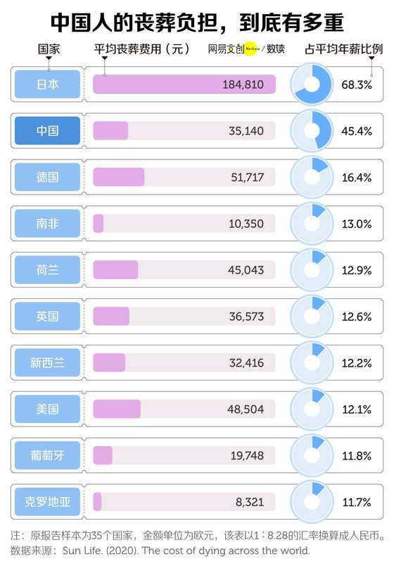 高价墓地渐失青睐;殡葬行业迎来深刻调整 新闻