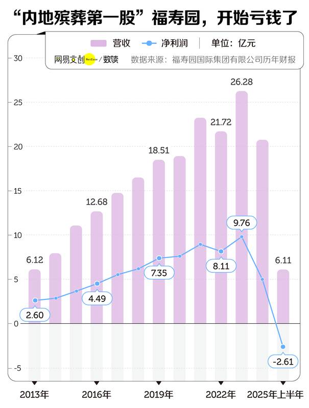 高价墓地渐失青睐;殡葬行业迎来深刻调整 新闻