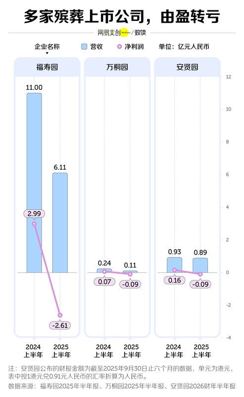 高价墓地渐失青睐;殡葬行业迎来深刻调整 新闻