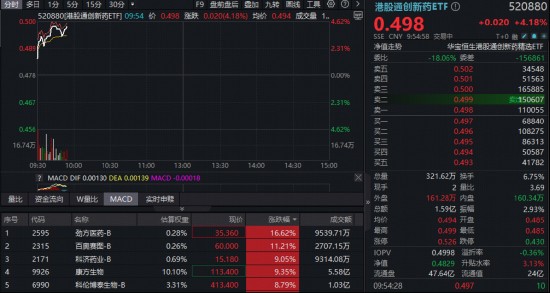 三特异性抗体AK150临床获批;康方生物领衔,港股创新药板块情绪回暖;指数调仓优化,新成员注入前沿活力。 IT技术