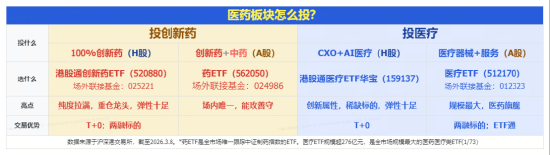 三特异性抗体AK150临床获批;康方生物领衔,港股创新药板块情绪回暖;指数调仓优化,新成员注入前沿活力。 IT技术