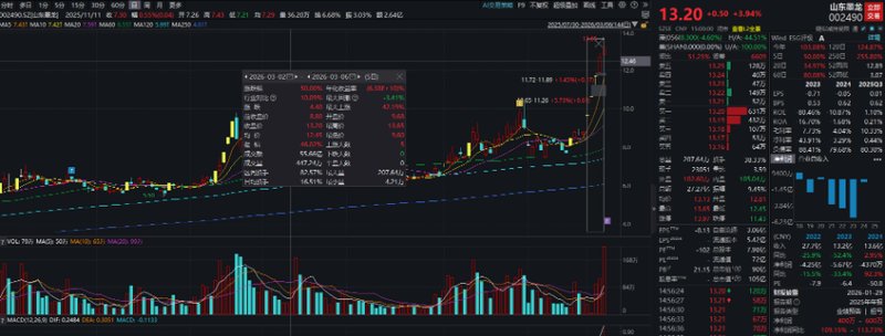  地缘风云再起，油价剧烈震荡；能源设备股狂飙突进，纺织服装却遭遇寒流。 股票财经 地缘风云再起，油价剧烈震荡；能源设备股狂飙突进，纺织服装却遭遇寒流。 股票财经