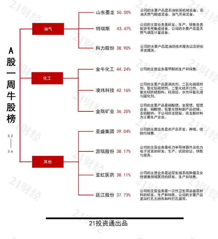  地缘风云再起，油价剧烈震荡；能源设备股狂飙突进，纺织服装却遭遇寒流。 股票财经 地缘风云再起，油价剧烈震荡；能源设备股狂飙突进，纺织服装却遭遇寒流。 股票财经