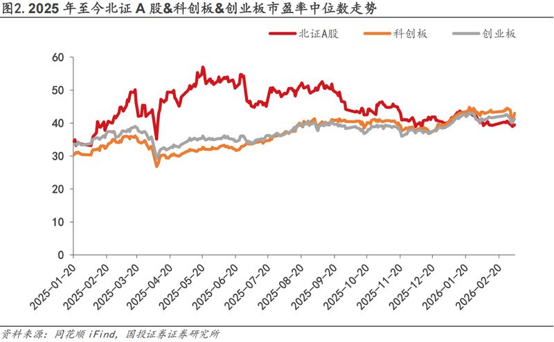  政策春风吹暖硬科技赛道；北交所迎来新发展阶段；标准与产业齐头并进。 股票财经 政策春风吹暖硬科技赛道；北交所迎来新发展阶段；标准与产业齐头并进。 股票财经