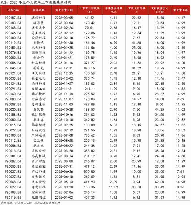  政策春风吹暖硬科技赛道；北交所迎来新发展阶段；标准与产业齐头并进。 股票财经 政策春风吹暖硬科技赛道；北交所迎来新发展阶段；标准与产业齐头并进。 股票财经