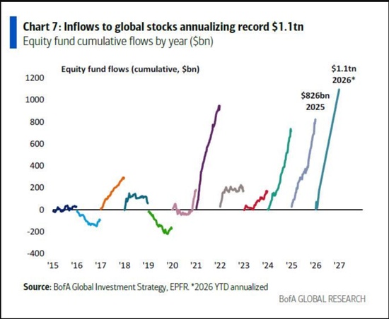  私募信贷信号闪现警报，信用风险悄然传导；Hartnett提示全面调整临近 股票财经 私募信贷信号闪现警报，信用风险悄然传导；Hartnett提示全面调整临近 股票财经