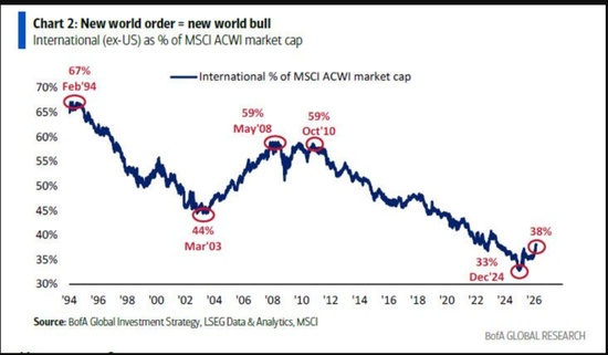  私募信贷信号闪现警报，信用风险悄然传导；Hartnett提示全面调整临近 股票财经 私募信贷信号闪现警报，信用风险悄然传导；Hartnett提示全面调整临近 股票财经