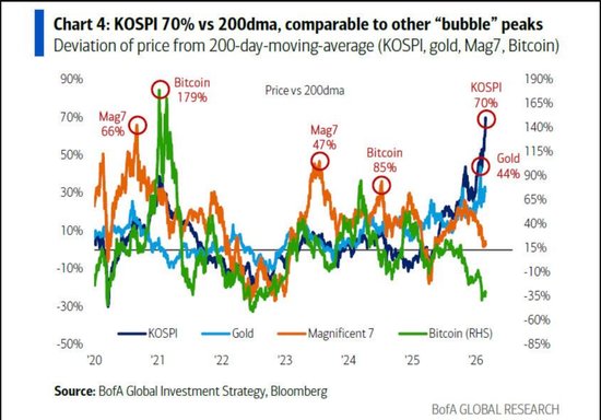  私募信贷信号闪现警报，信用风险悄然传导；Hartnett提示全面调整临近 股票财经 私募信贷信号闪现警报，信用风险悄然传导；Hartnett提示全面调整临近 股票财经