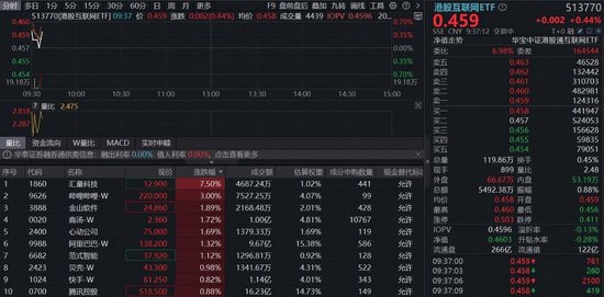 恒生科技指数重返关键位,AI技术进展提振信心;机构认为回调提供配置机会。 股票财经 恒生科技指数重返关键位,AI技术进展提振信心;机构认为回调提供配置机会。 股票财经 恒生科技指数重返关键位,AI技术进展提振信心;机构认为回调提供配置机会。 股票财经 恒生科技指数重返关键位,AI技术进展提振信心;机构认为回调提供配置机会。 股票财经