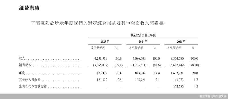 纳真科技再度递表港交所；海信系光通信板块乘势而上，第六家上市平台呼之欲出。 IT技术