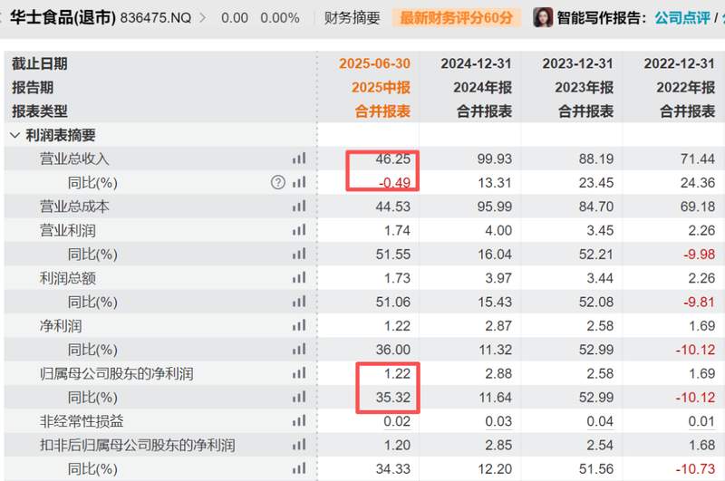  从万店扩张到战略转身；华莱士挥别资本市场，聚焦主业求新变；低价传奇如何延续 新闻 从万店扩张到战略转身；华莱士挥别资本市场，聚焦主业求新变；低价传奇如何延续 新闻