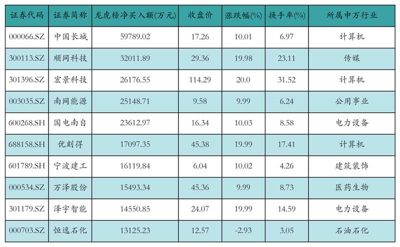 融资买入活跃度提升;华工科技位居榜首引关注;基金新发产品丰富市场选择。 股票财经 融资买入活跃度提升;华工科技位居榜首引关注;基金新发产品丰富市场选择。 股票财经 融资买入活跃度提升;华工科技位居榜首引关注;基金新发产品丰富市场选择。 股票财经