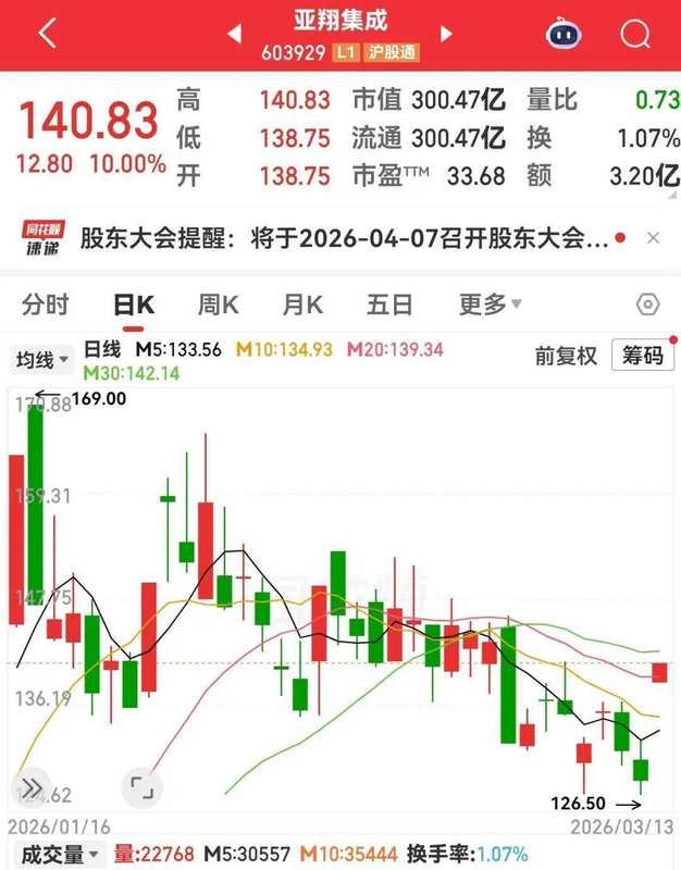 洁净室瓶颈凸显,半导体产业扩产面临新挑战。 IT技术