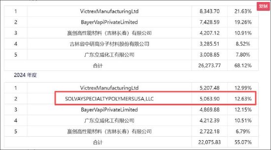  韩建河山重组问询迟到之谜：主业亏损压力大；跨界PEEK标的业绩波动明显。 股票财经 韩建河山重组问询迟到之谜：主业亏损压力大；跨界PEEK标的业绩波动明显。 股票财经