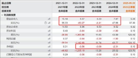  韩建河山重组问询迟到之谜：主业亏损压力大；跨界PEEK标的业绩波动明显。 股票财经 韩建河山重组问询迟到之谜：主业亏损压力大；跨界PEEK标的业绩波动明显。 股票财经