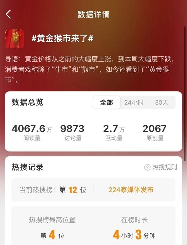 国际黄金遭遇显著回调;国内市场同步调整;专家解析猴市特征与后市展望。 股票财经 国际黄金遭遇显著回调;国内市场同步调整;专家解析猴市特征与后市展望。 股票财经