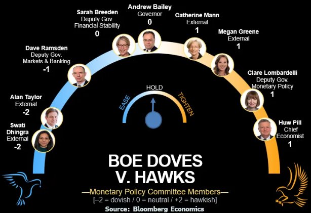 面对动荡局势的焦虑,如何看懂英国央行的决策抉择? 股票财经 面对动荡局势的焦虑,如何看懂英国央行的决策抉择? 股票财经 面对动荡局势的焦虑,如何看懂英国央行的决策抉择? 股票财经