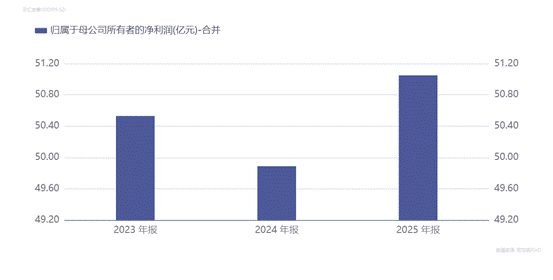  经营韧性揭秘：数字化转型如何助力企业实现稳健增长与高额分红 企业服务