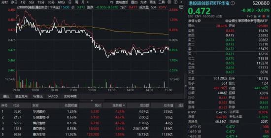 长线资金的突围之路:高净值投资者如何通过创新药ETF重构资产组合? 股票财经