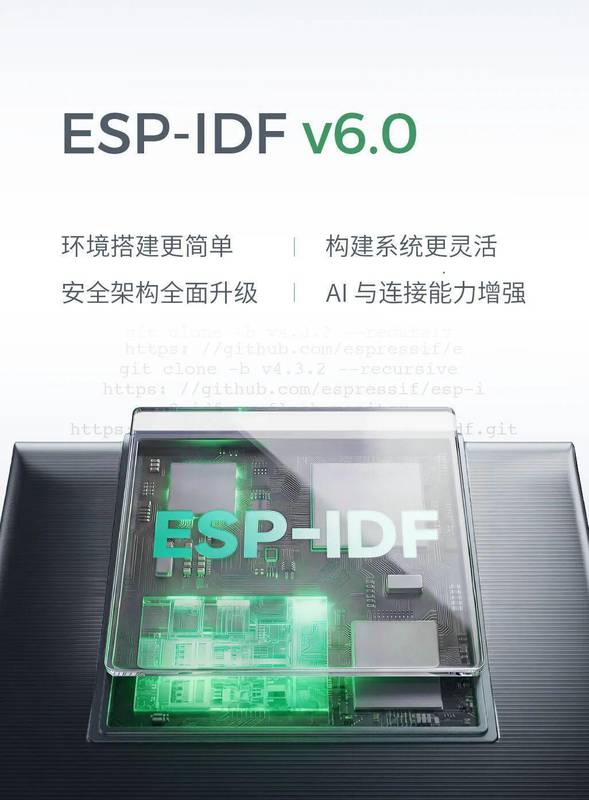 代码世界的隐形革命:ESP-IDF v6.0背后的系统架构重构法则 IT技术