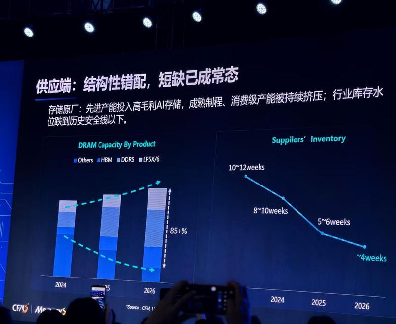  科技巨头的隐秘博弈：iPhone周期背后的存储风暴与生存哲学 IT技术
