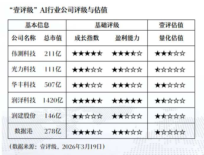  深度拆解：AI眼镜产业链上市公司最新动态与技术卡位 IT技术 深度拆解：AI眼镜产业链上市公司最新动态与技术卡位 IT技术 深度拆解：AI眼镜产业链上市公司最新动态与技术卡位 IT技术 深度拆解：AI眼镜产业链上市公司最新动态与技术卡位 IT技术 深度拆解：AI眼镜产业链上市公司最新动态与技术卡位 IT技术