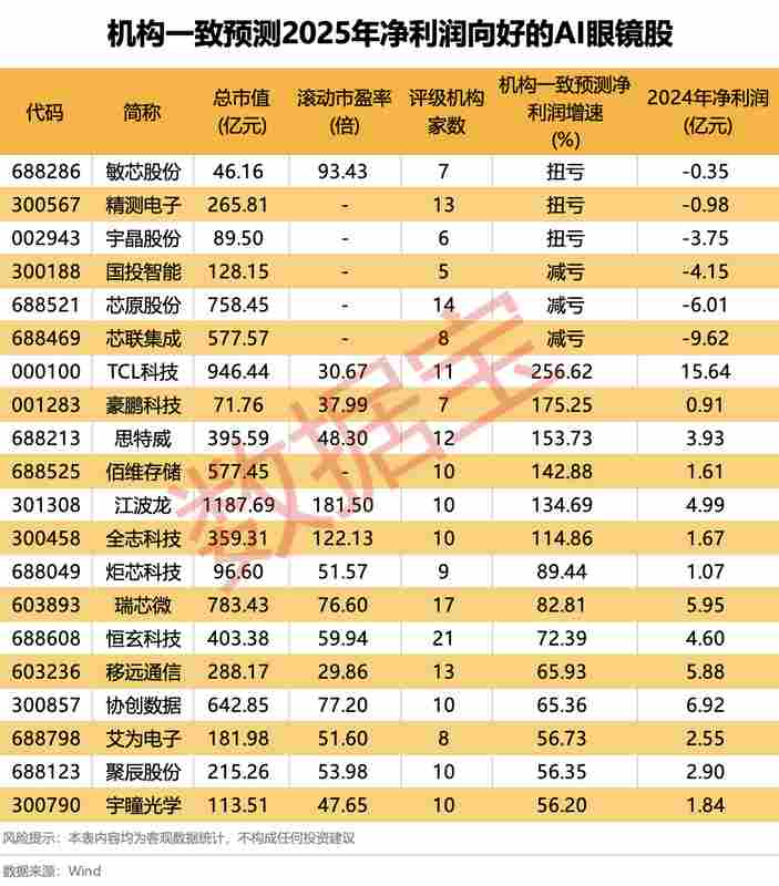  深度拆解：AI眼镜产业链上市公司最新动态与技术卡位 IT技术 深度拆解：AI眼镜产业链上市公司最新动态与技术卡位 IT技术 深度拆解：AI眼镜产业链上市公司最新动态与技术卡位 IT技术 深度拆解：AI眼镜产业链上市公司最新动态与技术卡位 IT技术 深度拆解：AI眼镜产业链上市公司最新动态与技术卡位 IT技术