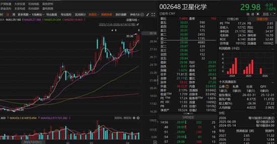  深度复盘：两大牛散精准布局千亿化工龙头背后的投资方法论 股票财经 深度复盘：两大牛散精准布局千亿化工龙头背后的投资方法论 股票财经 深度复盘：两大牛散精准布局千亿化工龙头背后的投资方法论 股票财经 深度复盘：两大牛散精准布局千亿化工龙头背后的投资方法论 股票财经 深度复盘：两大牛散精准布局千亿化工龙头背后的投资方法论 股票财经