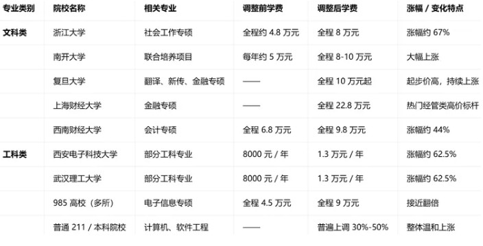  那个放弃名校录取通知书的女孩，让人心疼：考研高学费时代的生存启示 教育招生