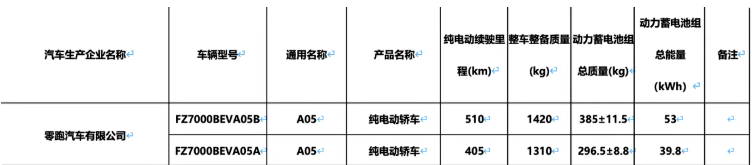  零跑A05三电技术深度拆解：续航优化背后的工程逻辑 汽车科技