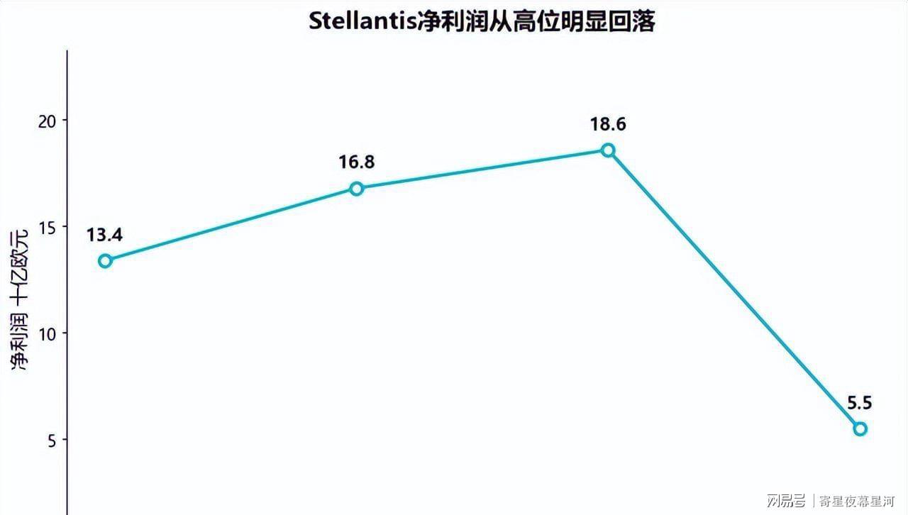  【深度拆解】从数据透视Stellantis的战略抉择：中国供应链为何成为关键变量 汽车科技