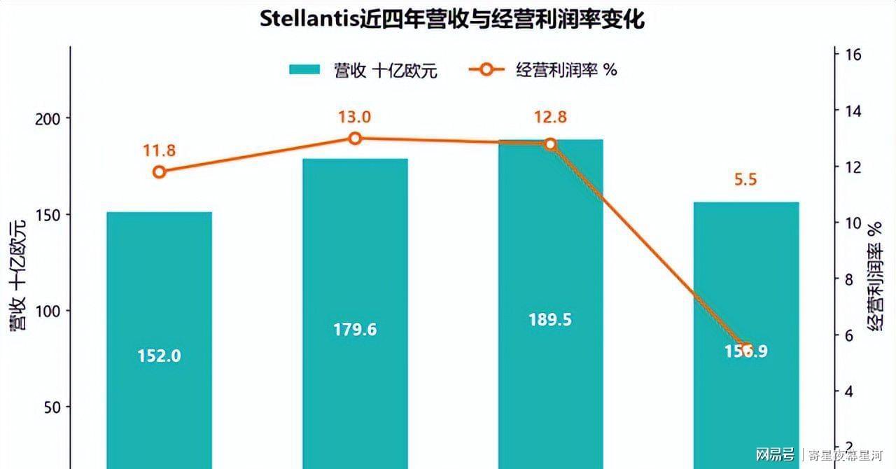 【深度拆解】从数据透视Stellantis的战略抉择：中国供应链为何成为关键变量 汽车科技