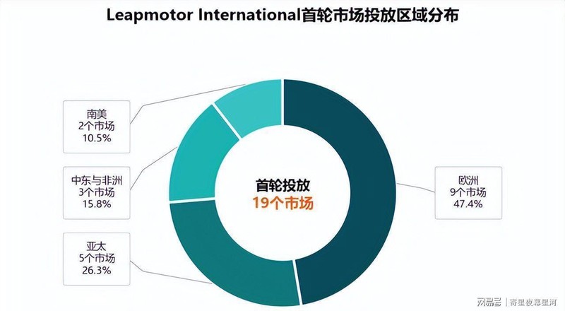  【深度拆解】从数据透视Stellantis的战略抉择：中国供应链为何成为关键变量 汽车科技