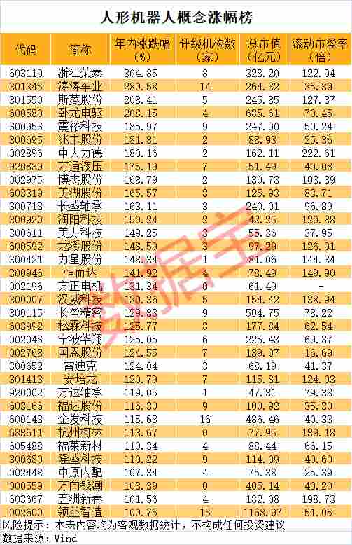  英伟达与奇瑞的“具身智能”棋局：汽车制造商如何切入万亿机器人赛道 汽车科技